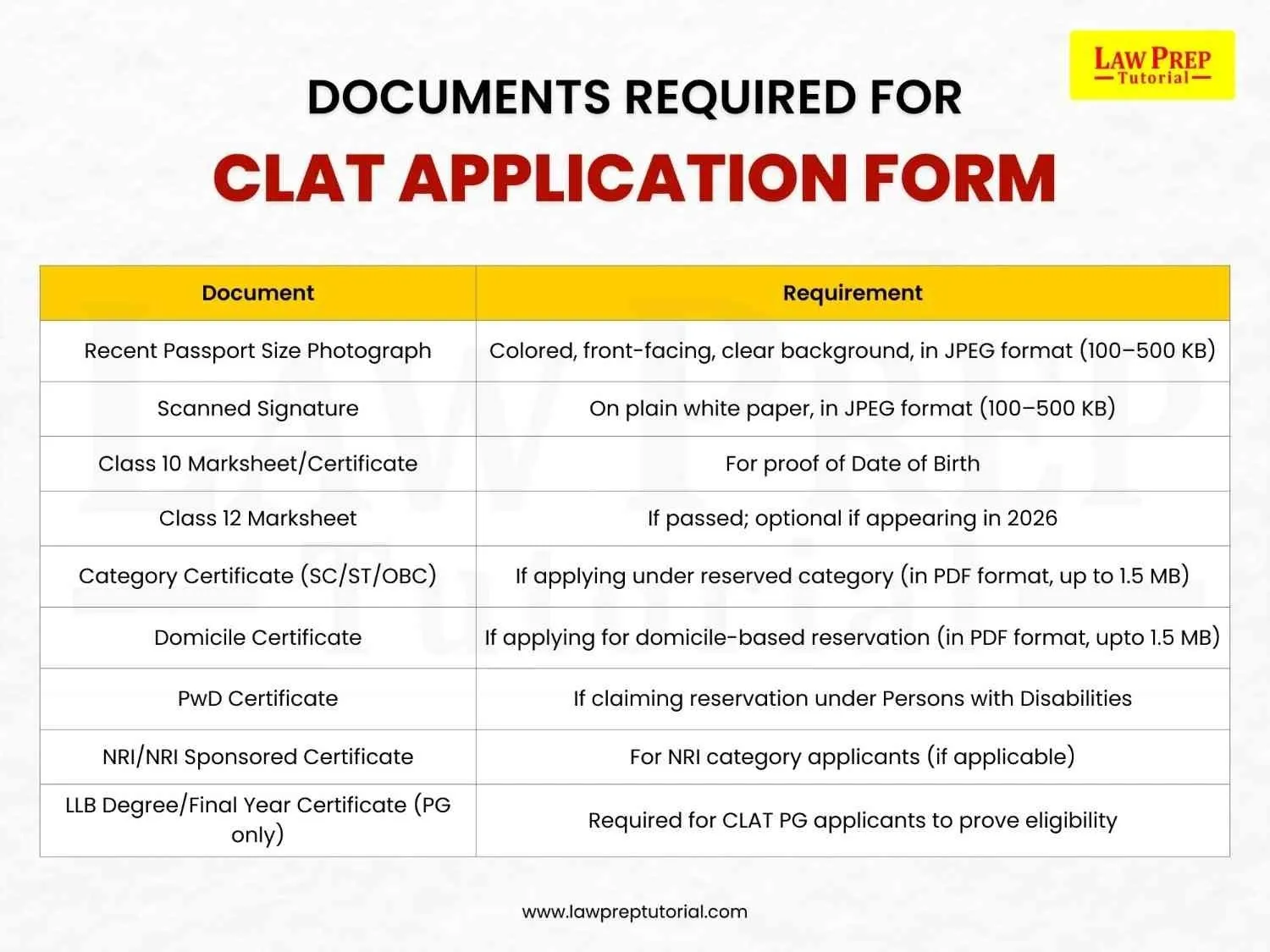 Documents Required for CLAT Application Form