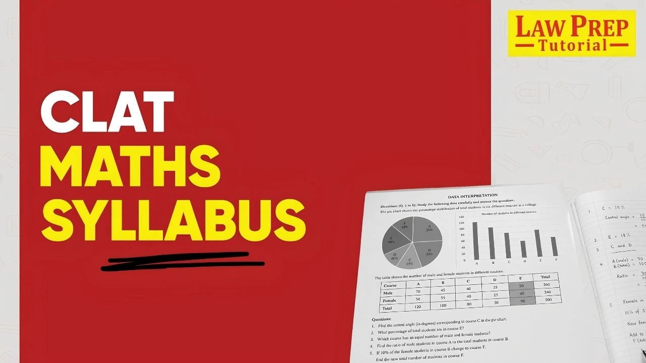 CLAT Maths Syllabus