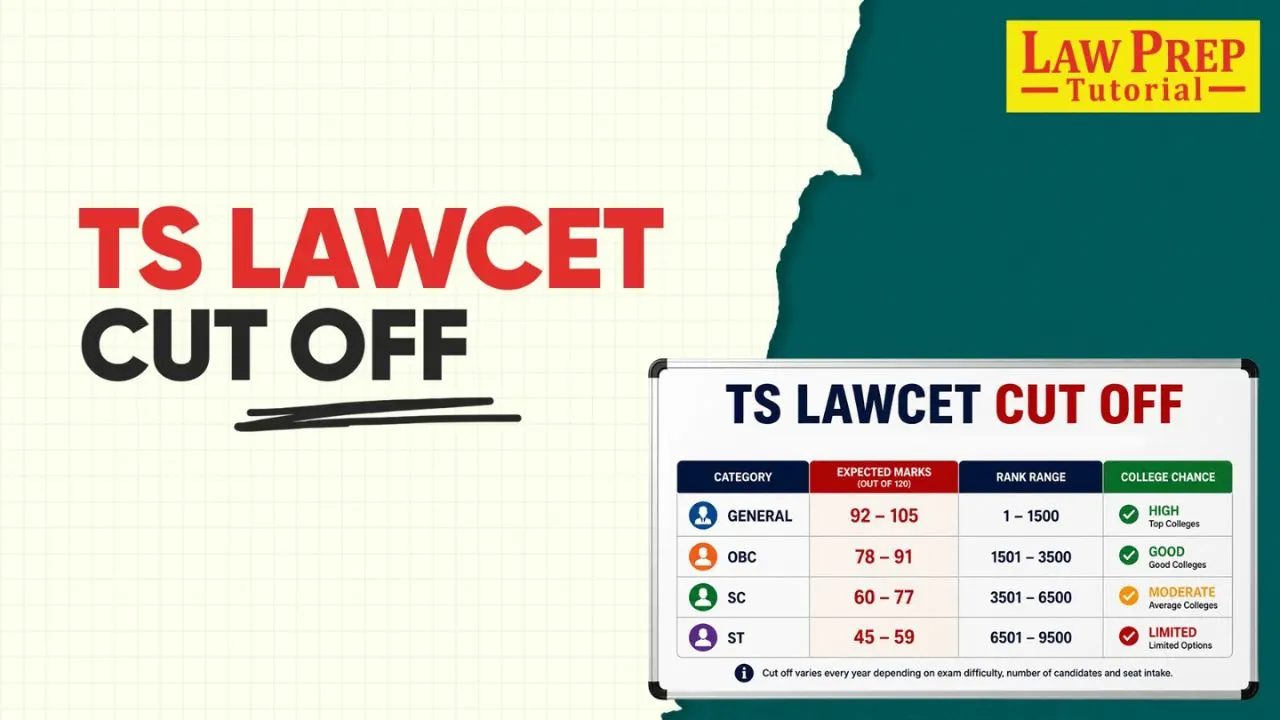 TS LAWCET Cut Off 2026 – Check Expected, Past Year Cutoff Marks