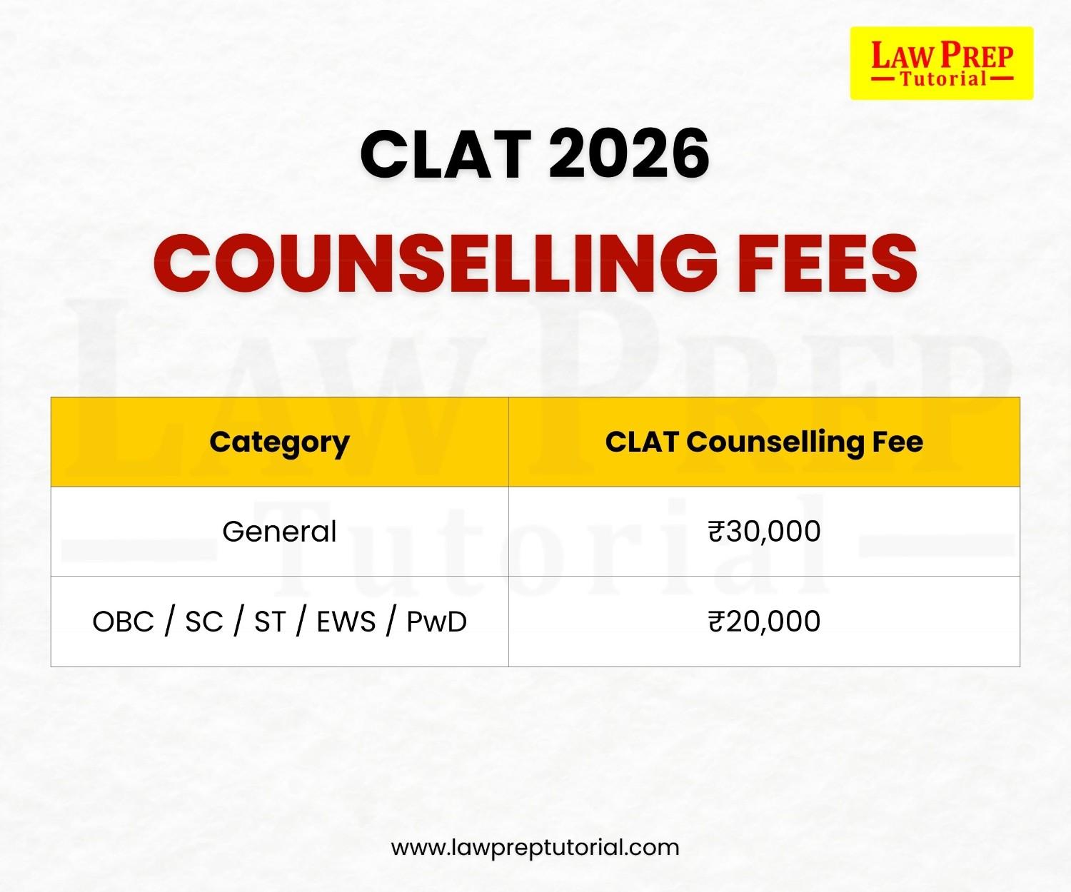 CLAT 2026 Counselling fees