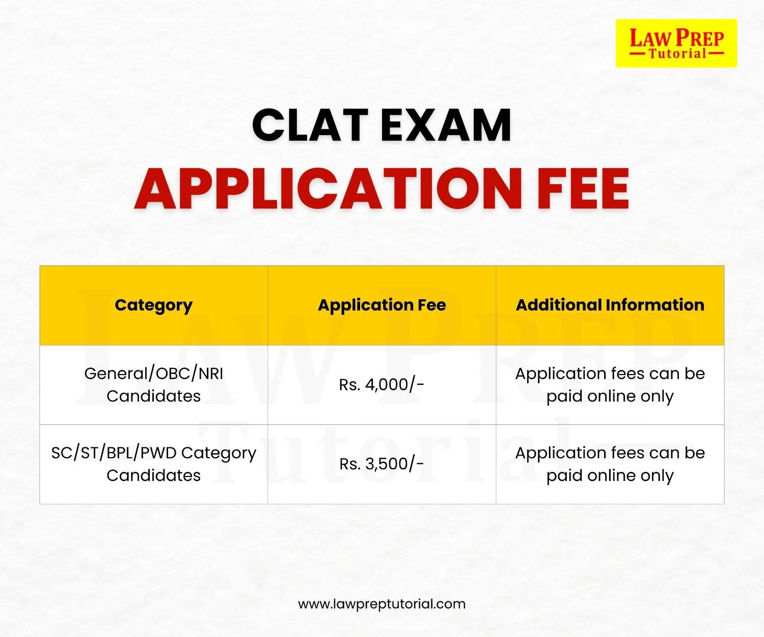 CLAT Application Fee