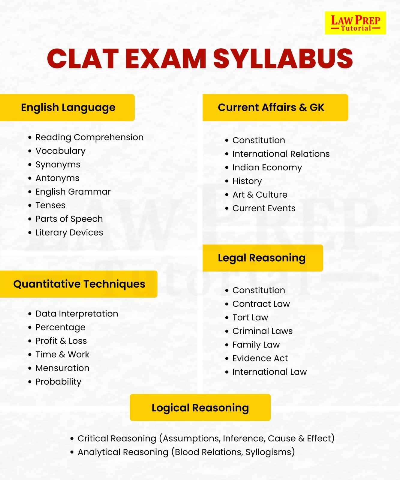 CLAT Exam Syllabus