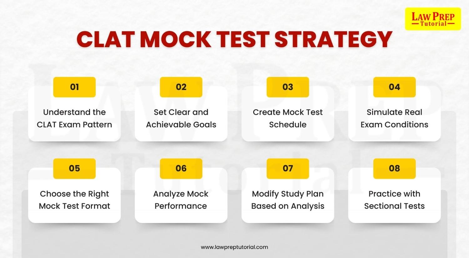 CLAT Mock Test Strategy