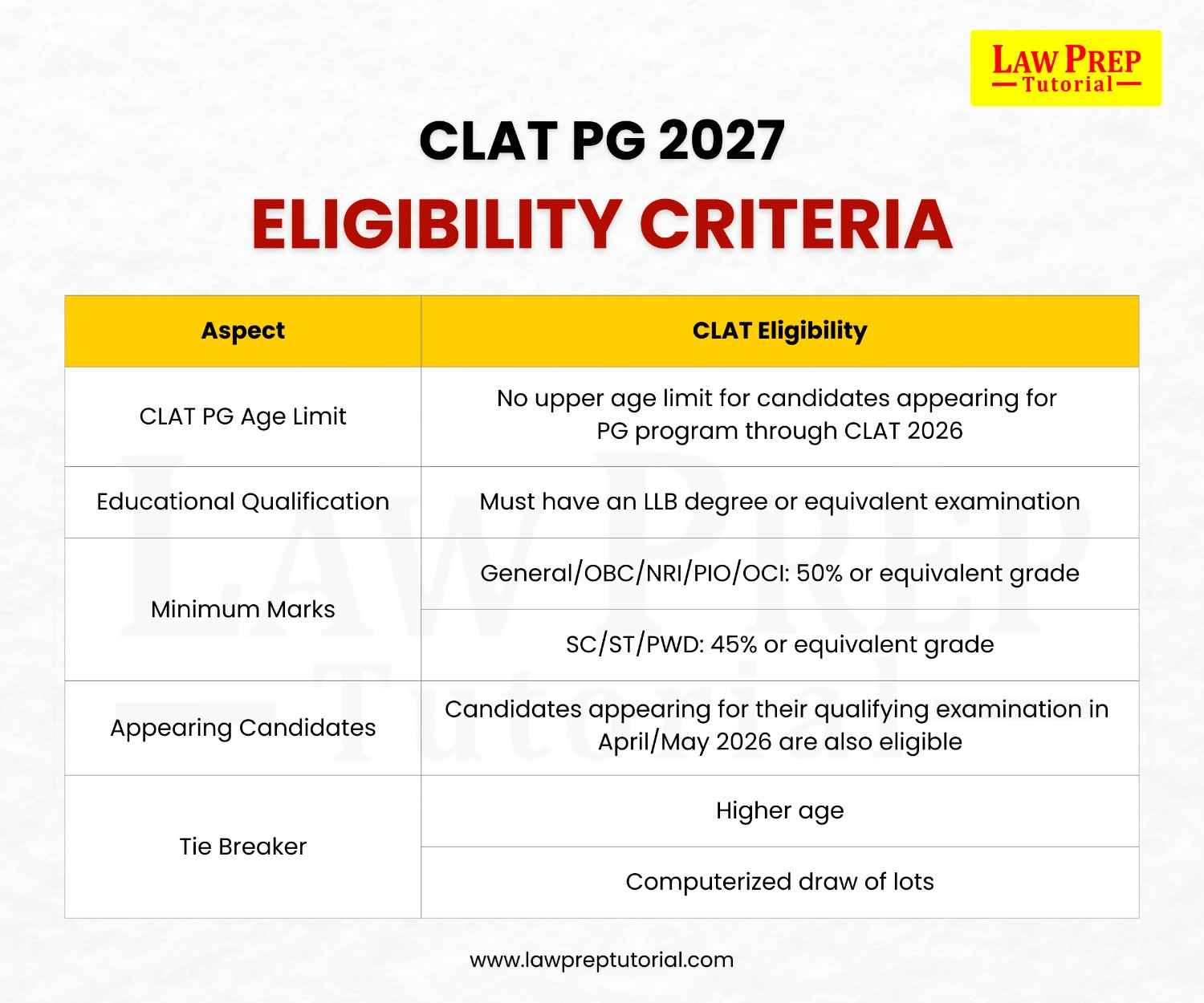 CLAT PG Eligibility Criteria