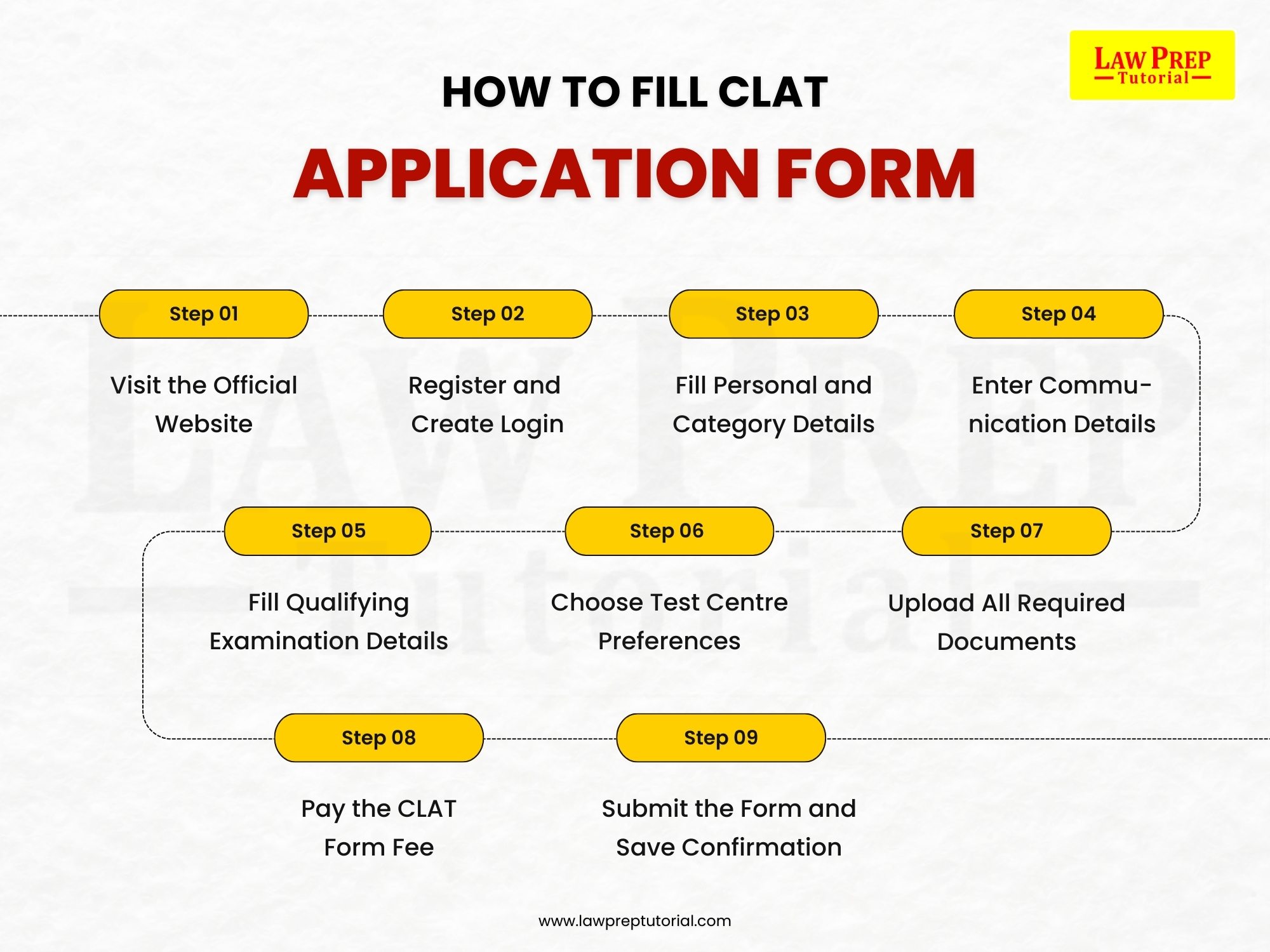CLAT Registration and Application process