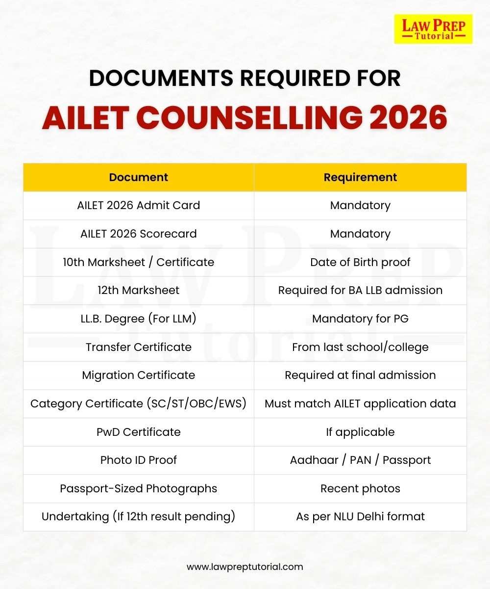 Documents required for AILET Counselling 2026