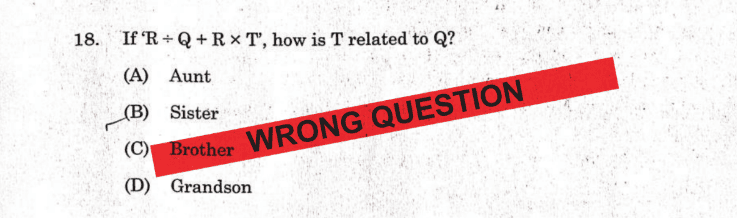 Wrong Question in CLAT 2026