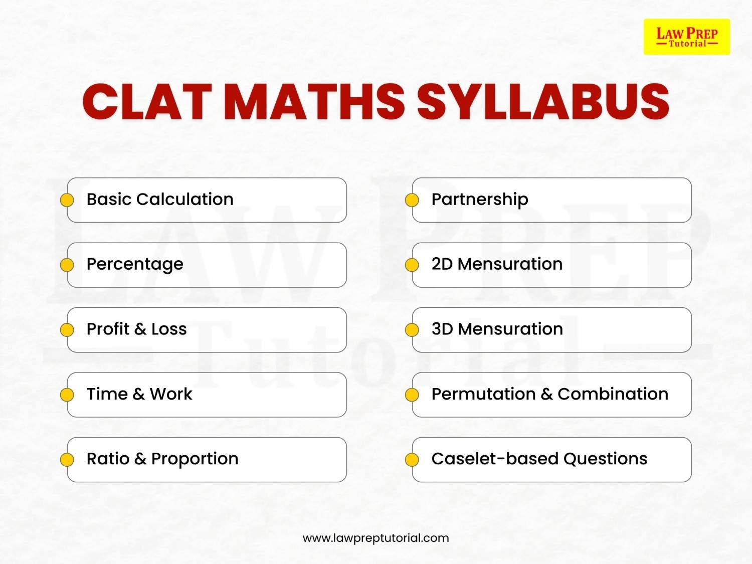 CLAT Maths Syllabus