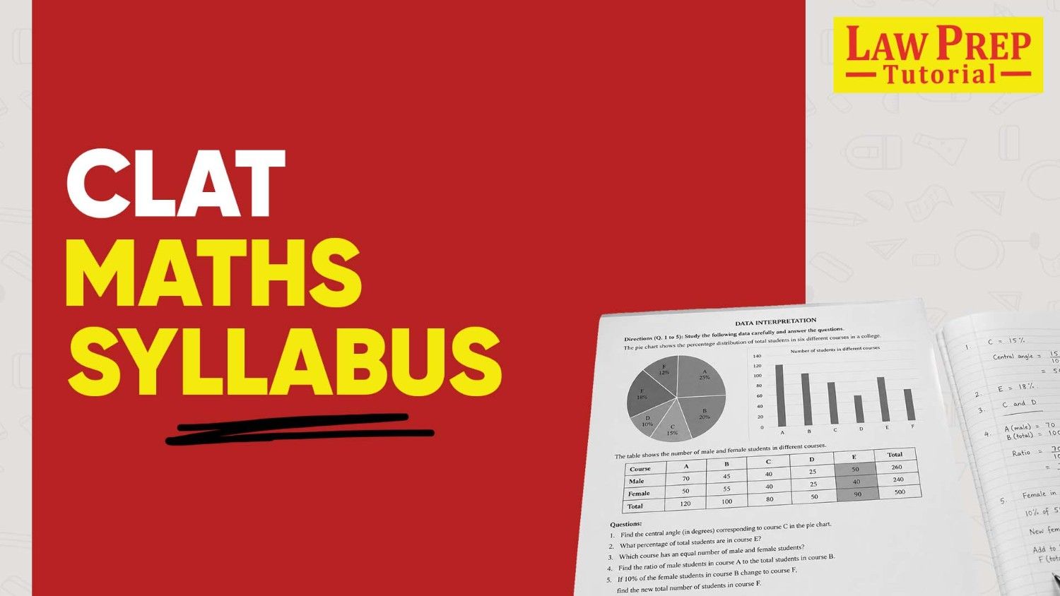 clat maths syllabus