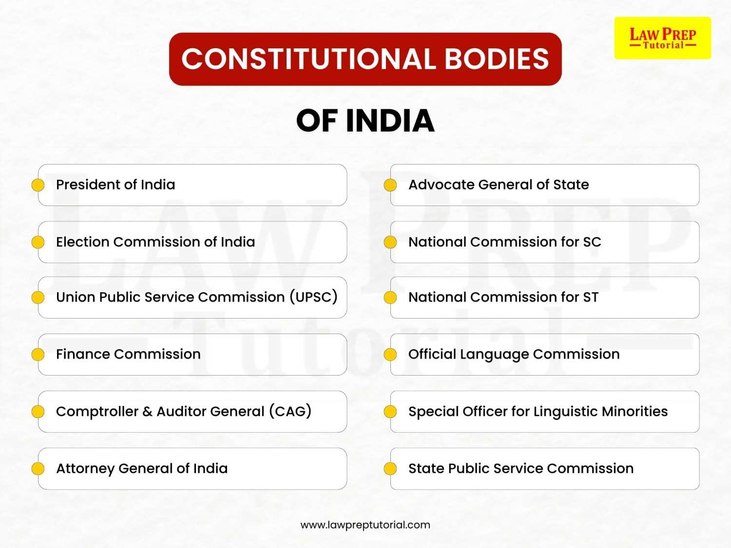 constitutional bodies of india