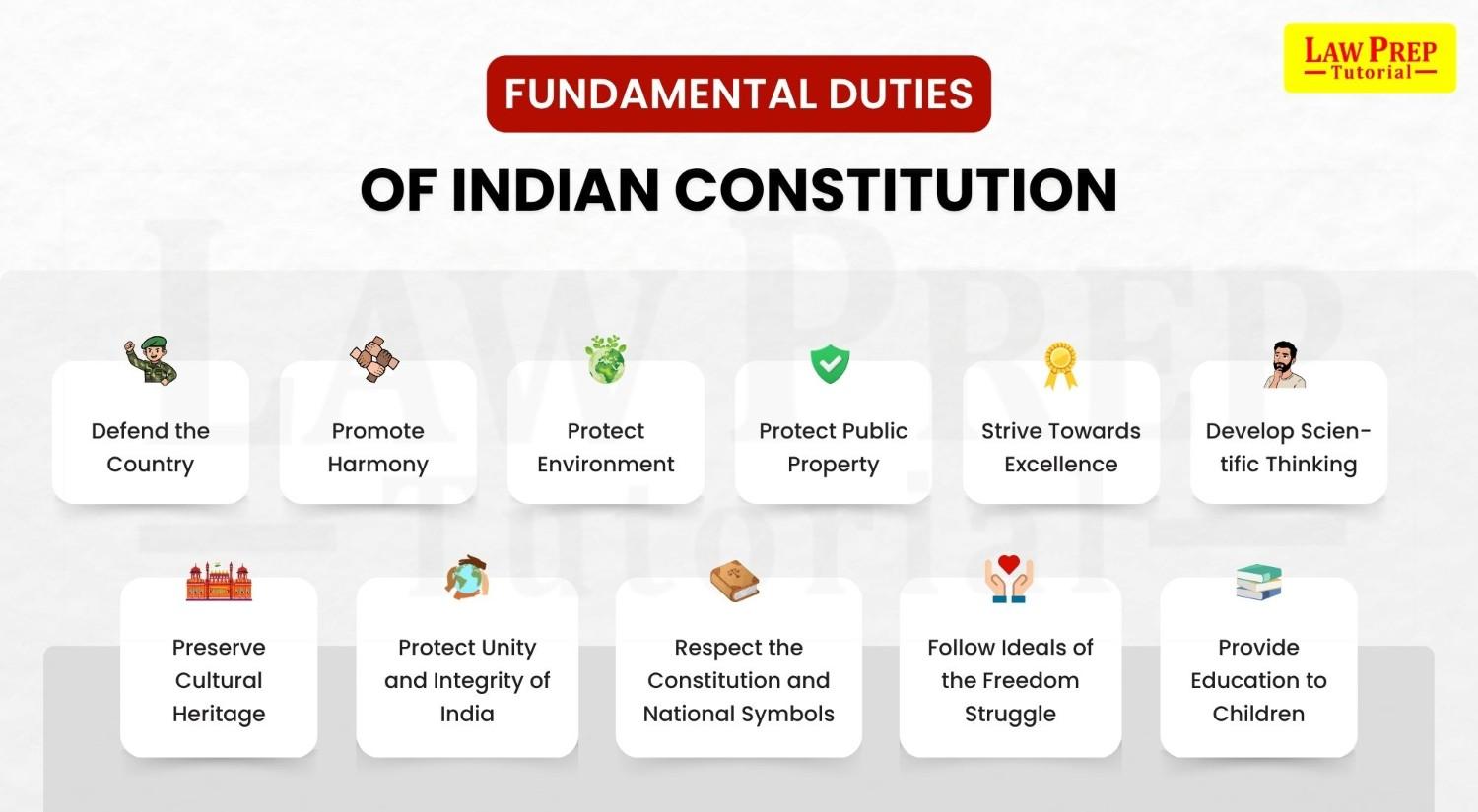 fundamental duties of indian constitution