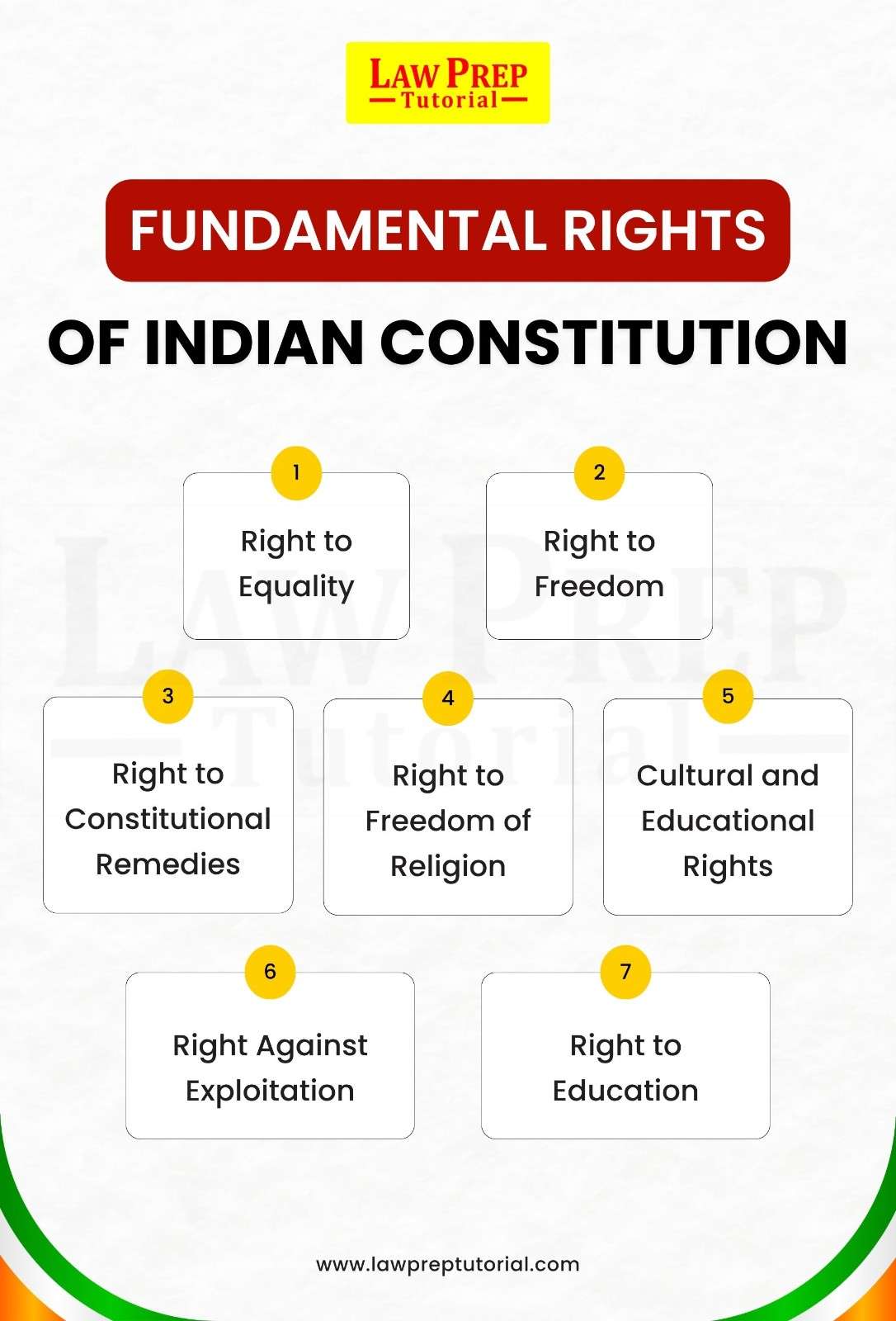 fundamental rights of indian constitution